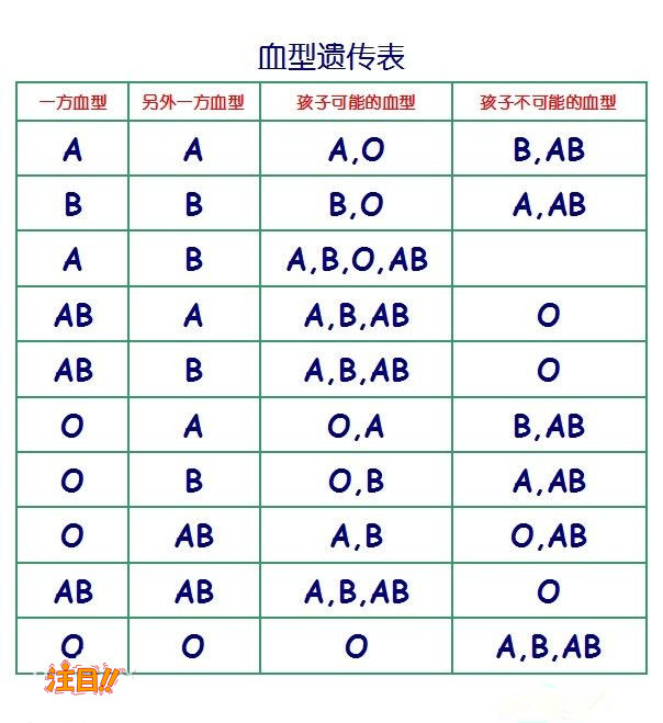 温州亲子鉴定机构在哪有,温州亲子鉴定多少费用